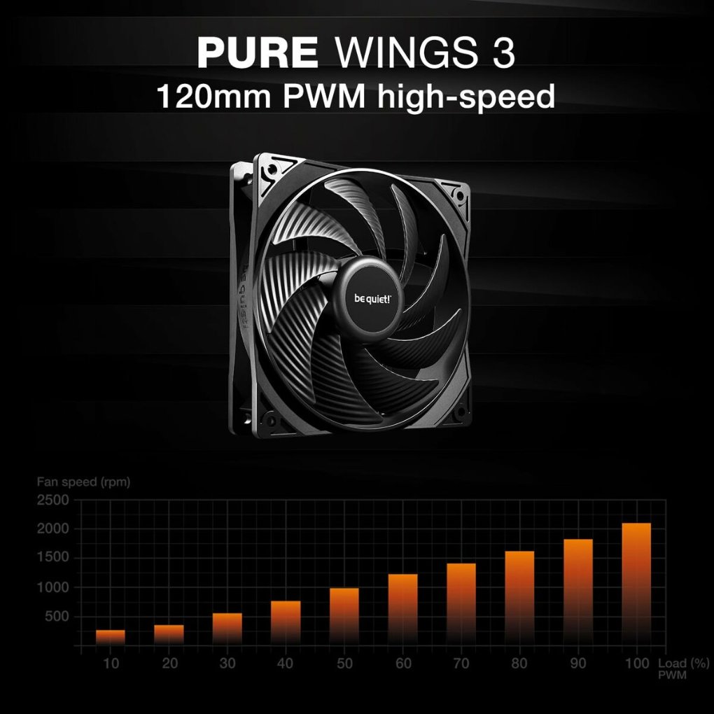 Liquid Cooling Kit Be Quiet!