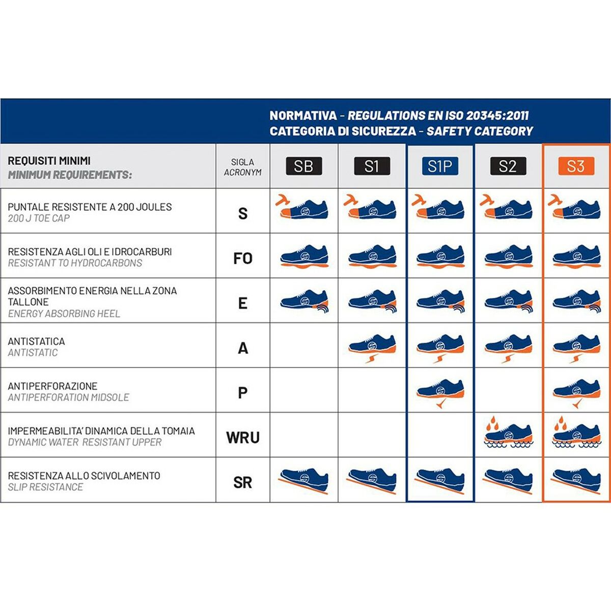 Racing Ankle Boots Sparco GYMKHANA DANI Yellow Blue Navy Blue Racing Ankle Boots Sparco GYMKHANA DANI Yellow Blue Navy Blue