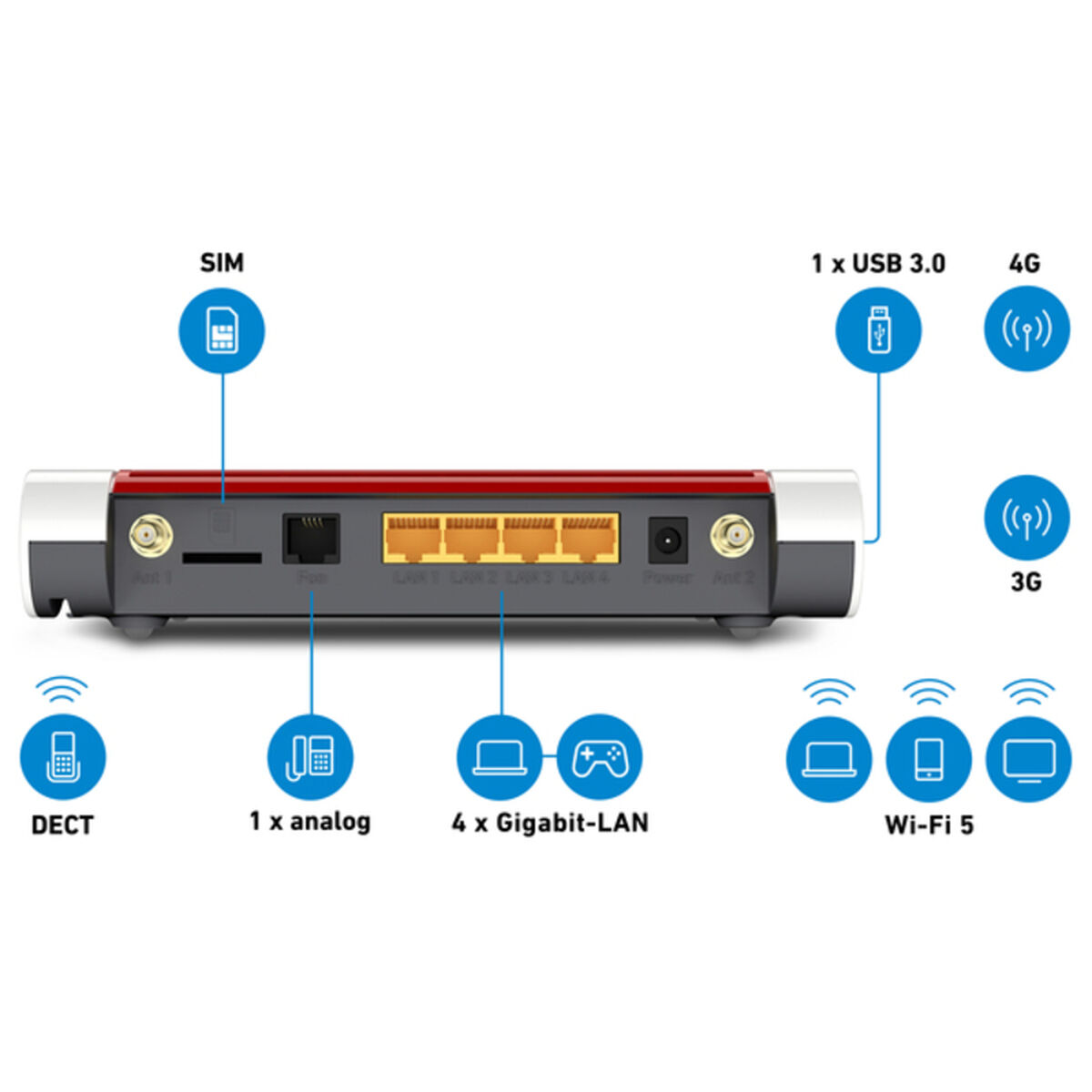 Router Fritz! FRITZ!Box 6850 LTE 4G LTE Gigabit 400-866 Mbps