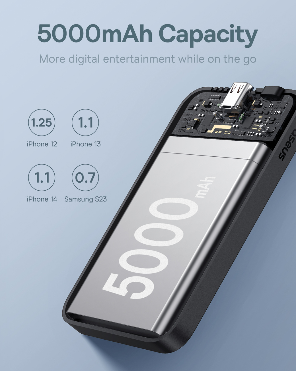 Baseus powerbank 5000mAh 20W with inductive charging + USB-C cable (20V/3A) black