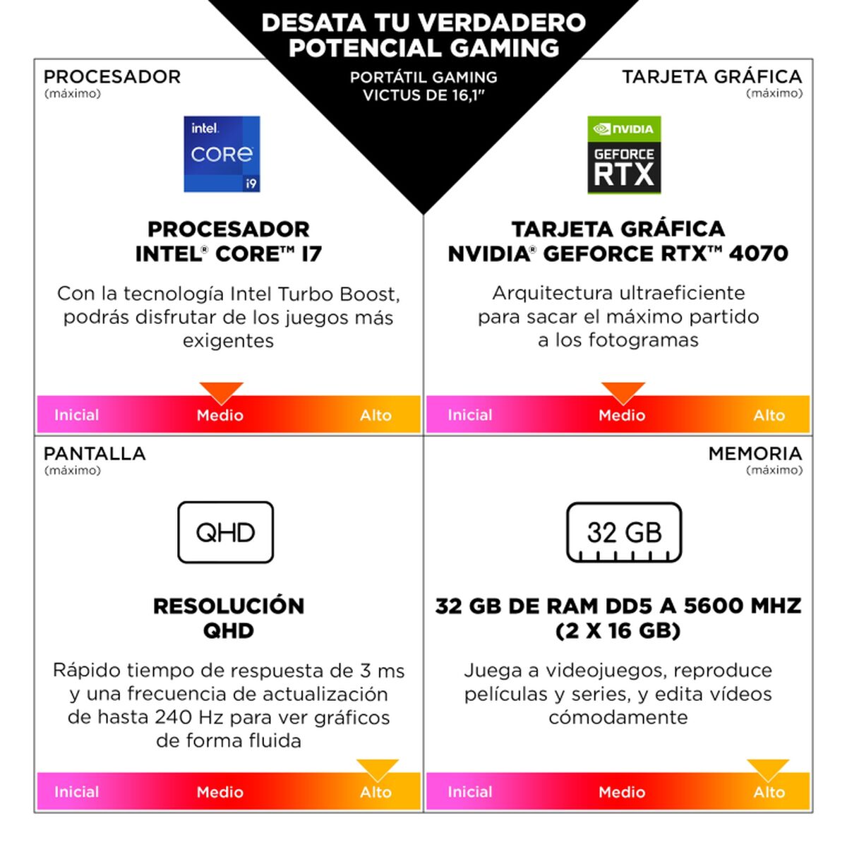 Laptop HP A31BMEA 16" Intel core i7-14650HX 16 GB RAM 1 TB SSD Spanish Qwerty Nvidia Geforce RTX 4060 Laptop HP A31BMEA 16" Intel core i7-14650HX 16 GB RAM 1 TB SSD Spanish Qwerty Nvidia Geforce RTX 4060