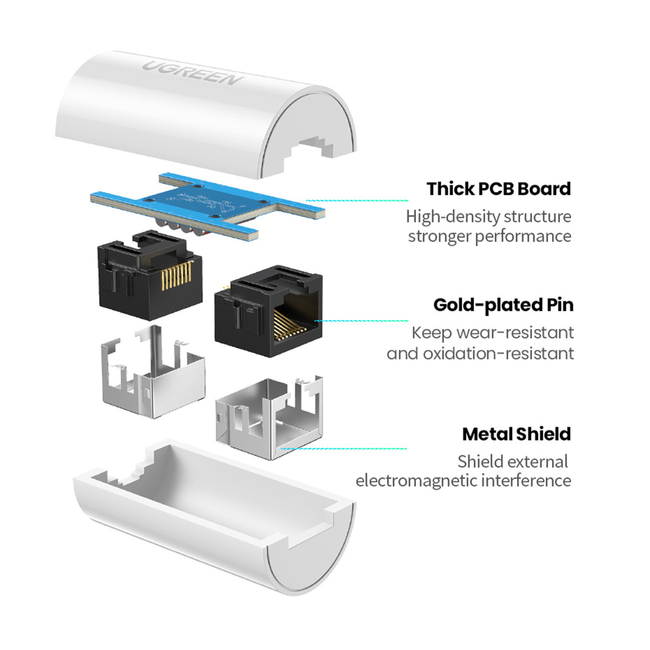 UGREEN NW116 RJ45 / RJ45 network connector white