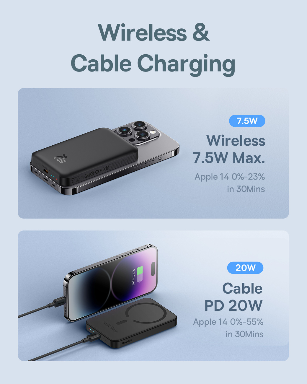 Baseus powerbank 5000mAh 20W with inductive charging + USB-C cable (20V/3A) black