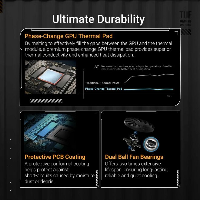 Graphics card Asus 90YV0LZ0-M0NA00 12 GB nvidia geforce rtx 5070 GDDR6 Graphics card Asus 90YV0LZ0-M0NA00 12 GB nvidia geforce rtx 5070 GDDR6