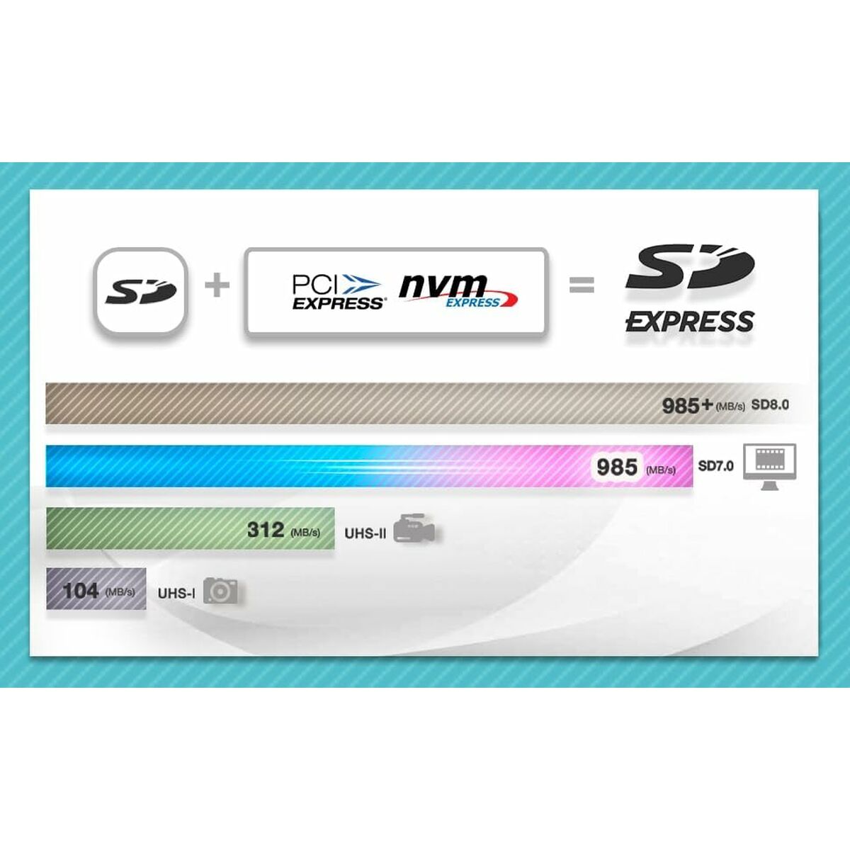 Memory Card Adata UD512GEX3L1-C Memory Card Adata UD512GEX3L1-C