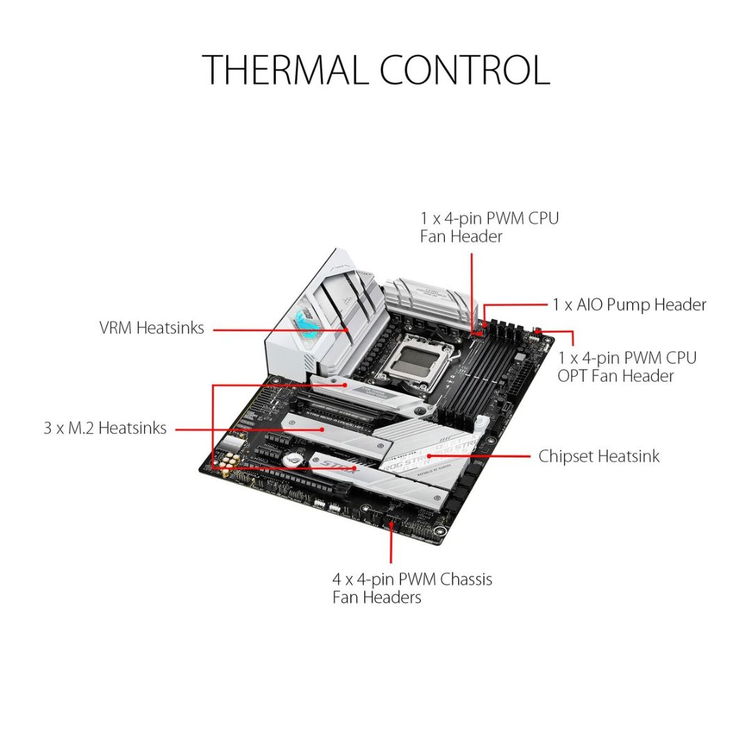 Motherboard Asus AMD AM5 AMD AMD B650 Motherboard Asus AMD AM5 AMD AMD B650