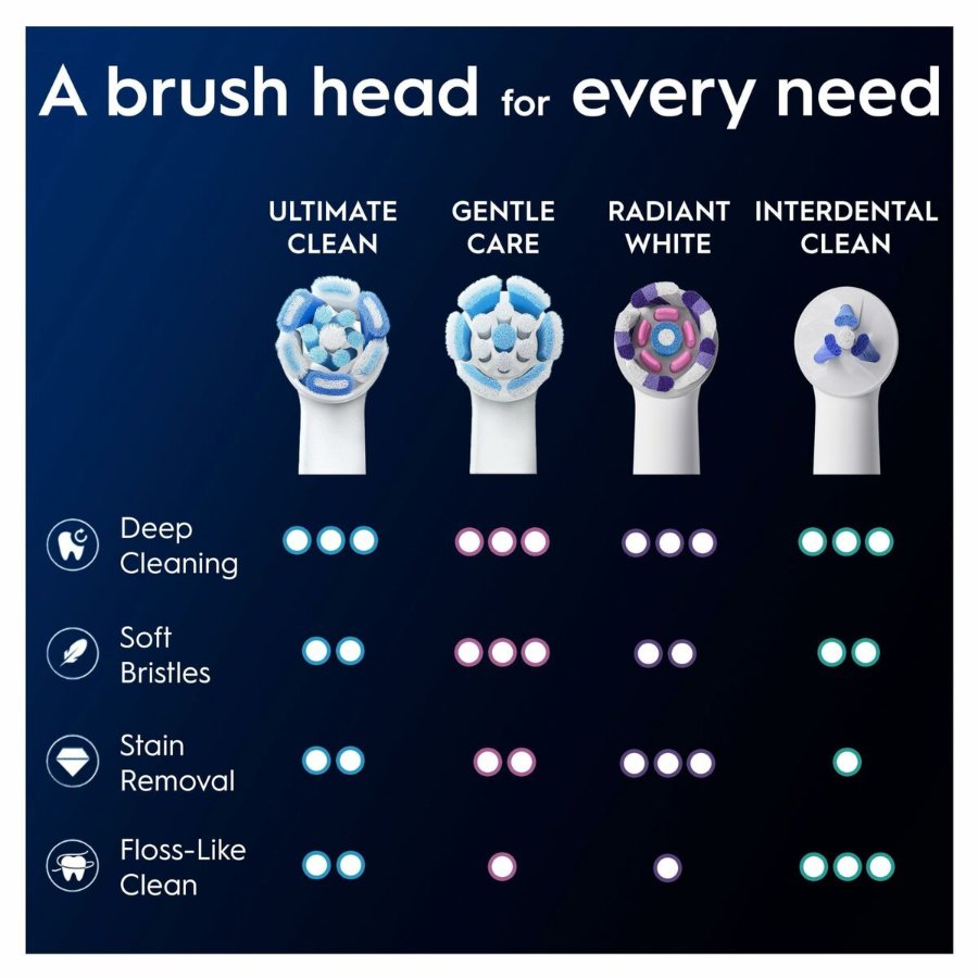Replacement Head Oral-B IO RBCWF-3 3UD White