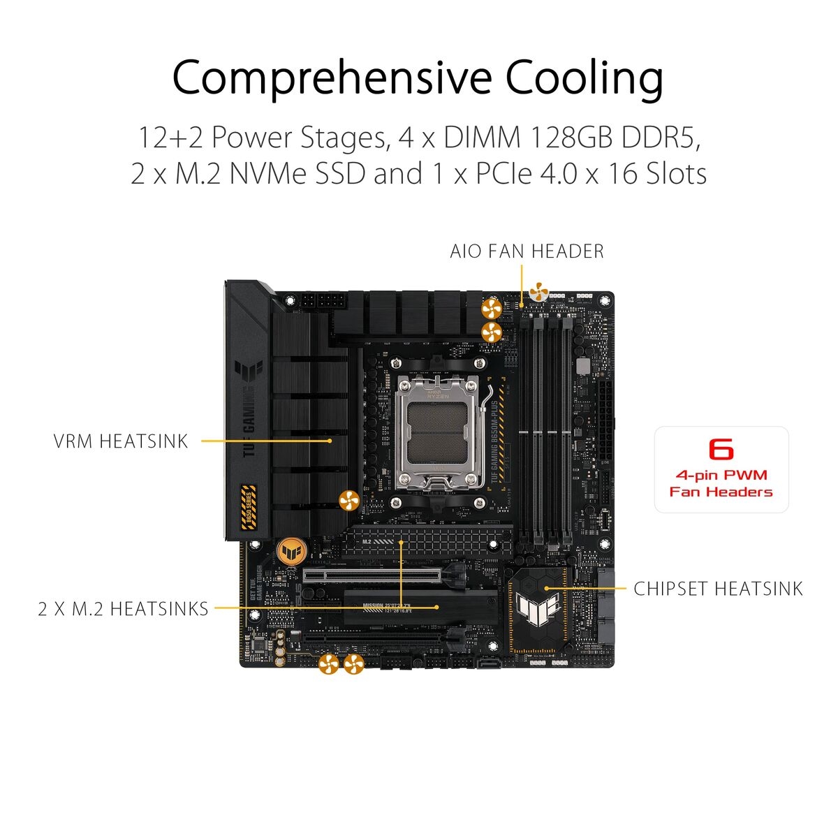 Motherboard Asus AMD AM5 AMD AMD B650 Motherboard Asus AMD AM5 AMD AMD B650