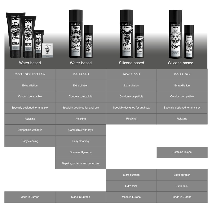 BLACK HOLE - ANAL RELAXING JOJOBA RELAX SILICONE BASE 100 ML