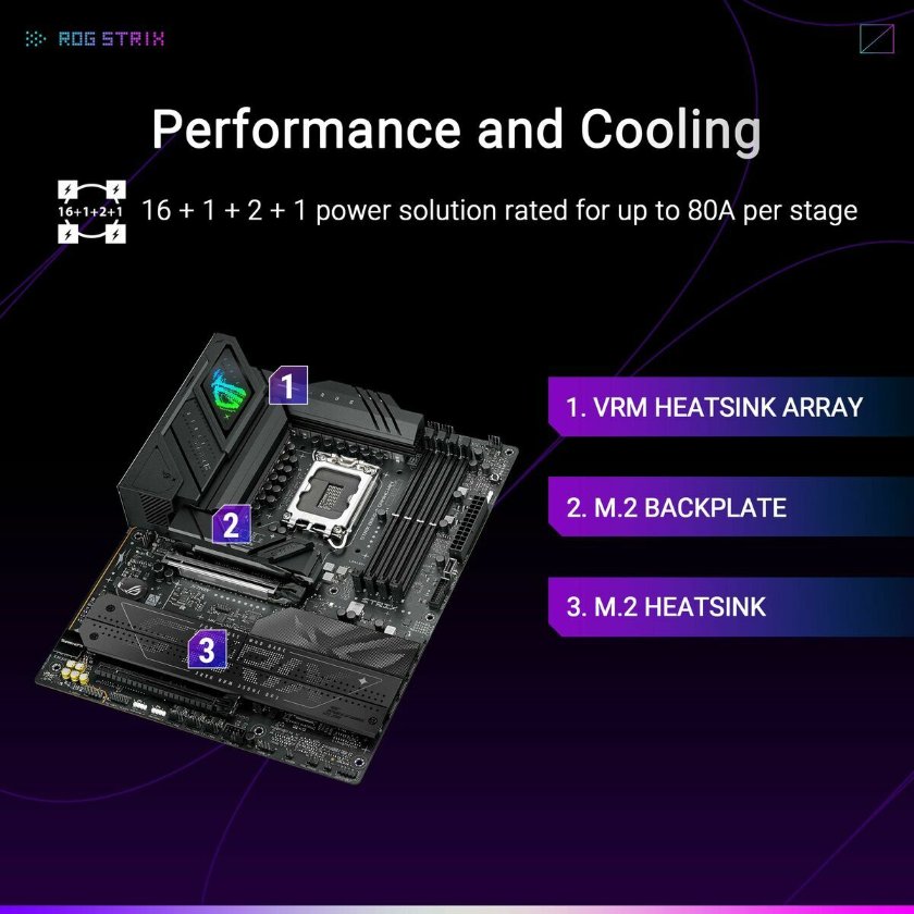 Motherboard Asus LGA 1851 Motherboard Asus LGA 1851