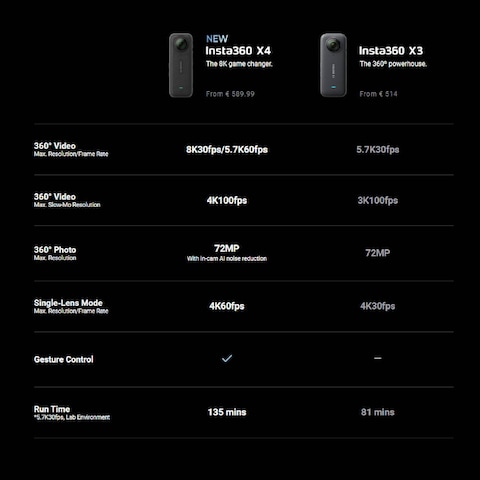 Insta360 X4 Insta360 X4