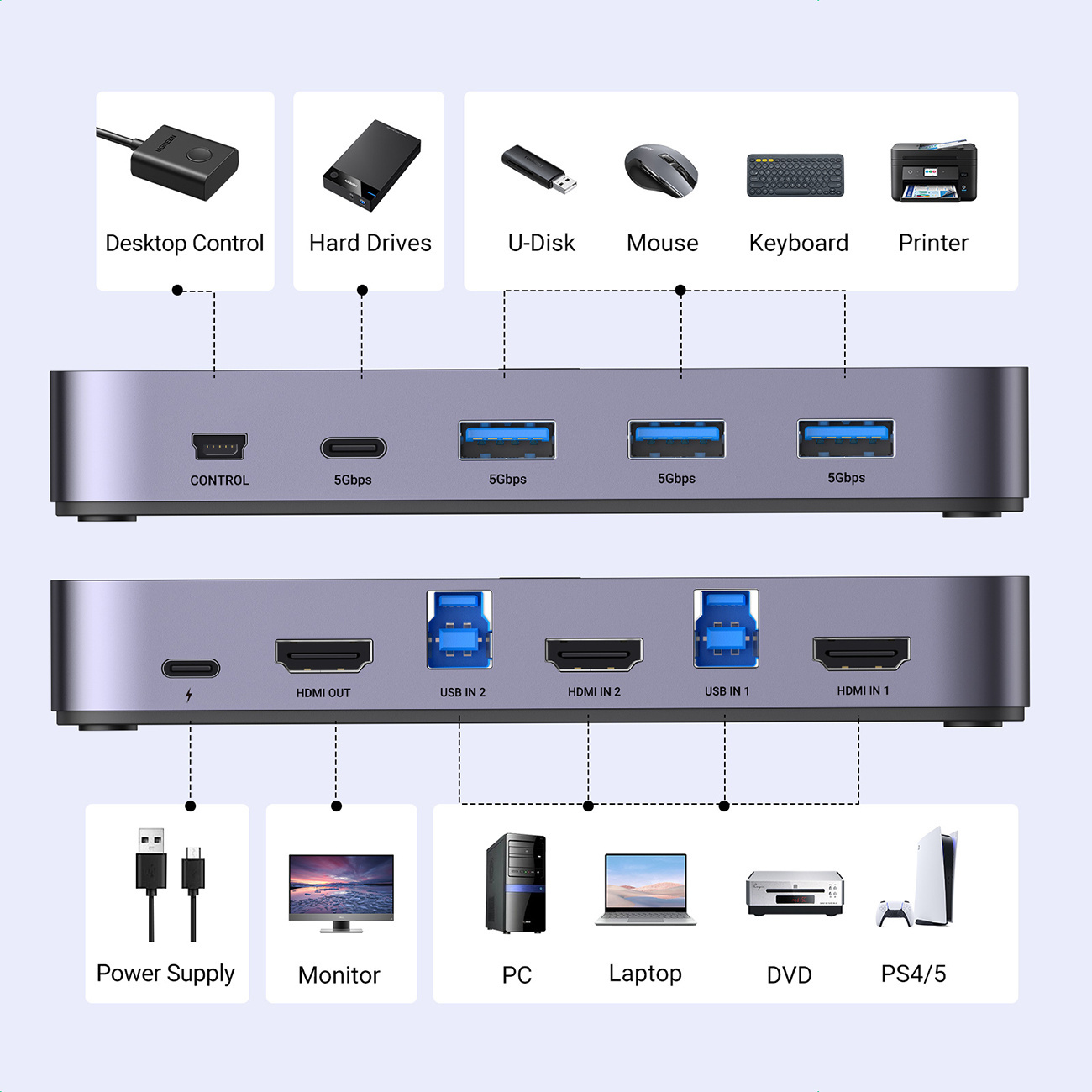 KVM UGREEN CM664 switch 3xUSB-A,2xUSB-B,2xUSB-C,3xHDMI,micro USB black